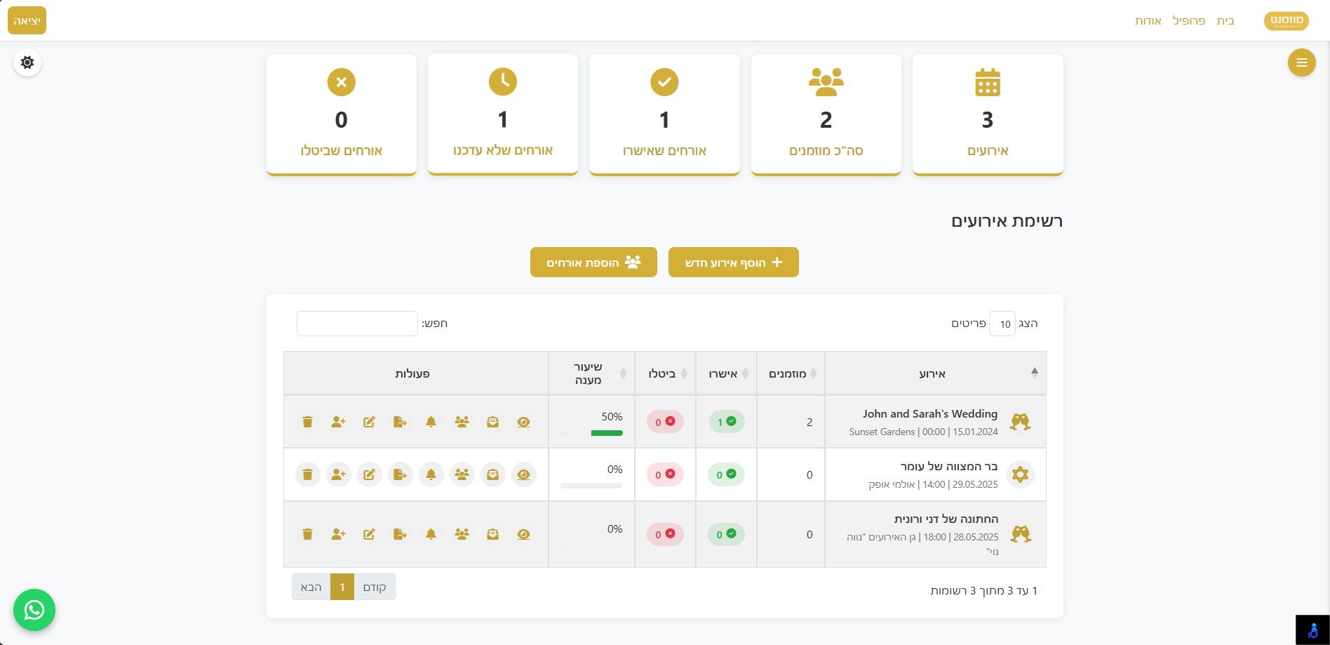 מערכת מוזמנט בפעולה